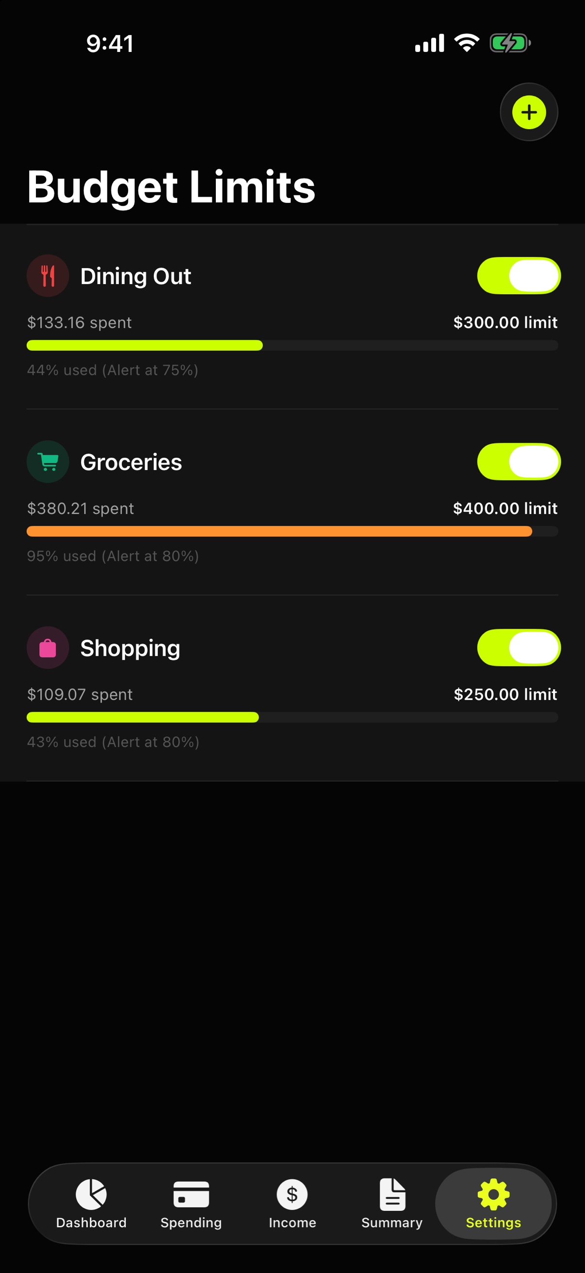 Budget limits for dining out, groceries, and shopping, each with a progress bar